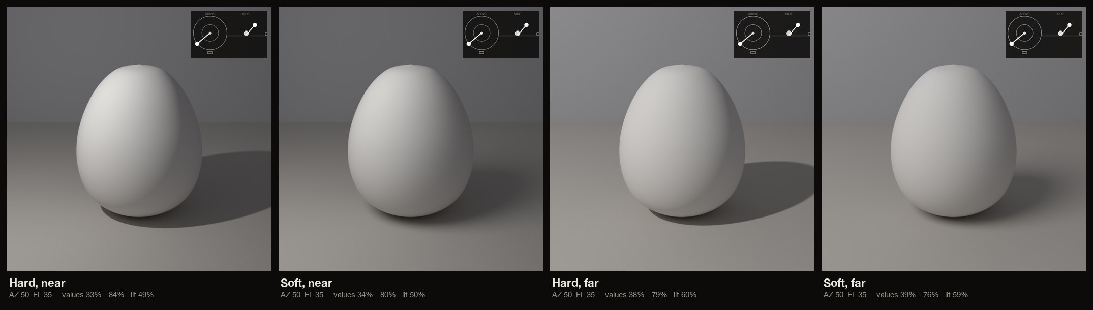 Source size and distance