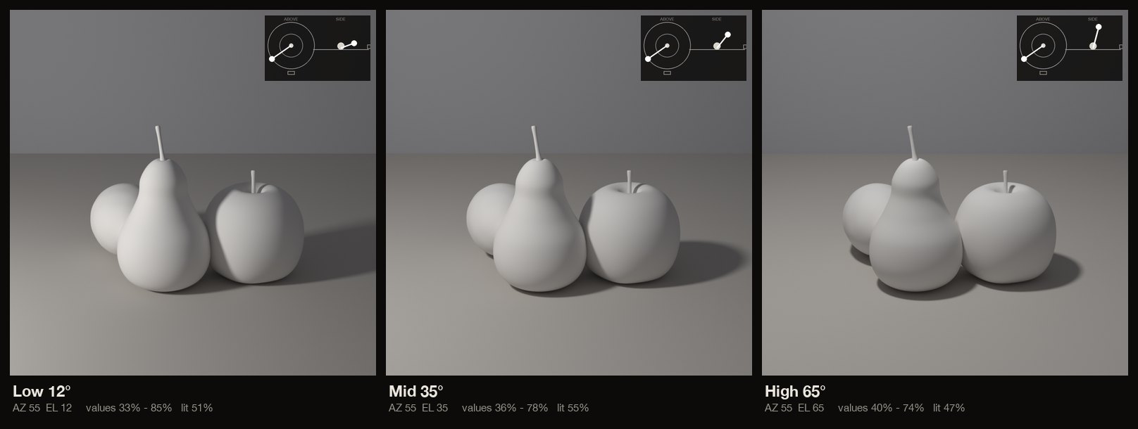 Three heights, same lamp direction