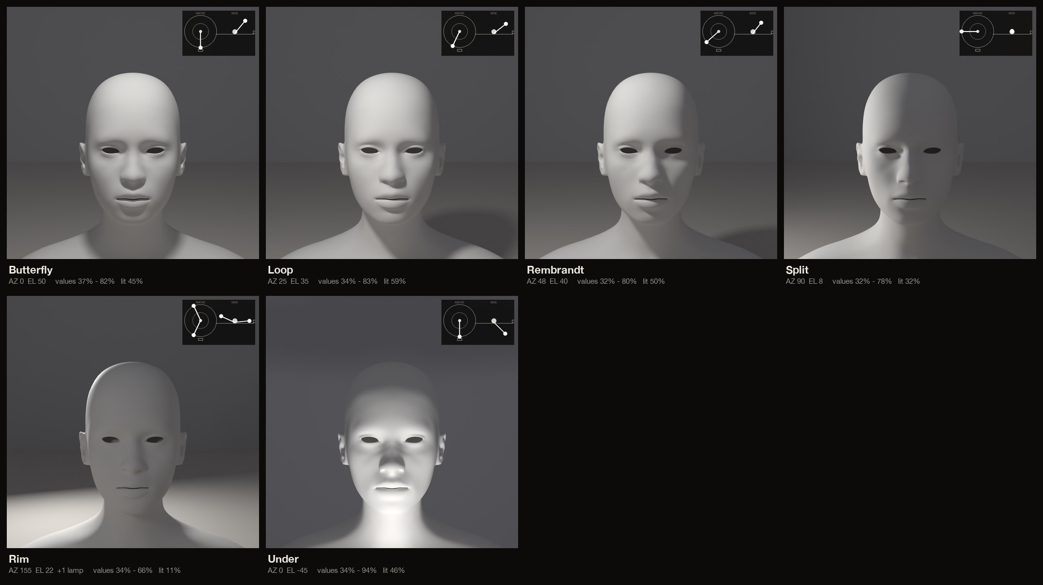 Six patterns, one head