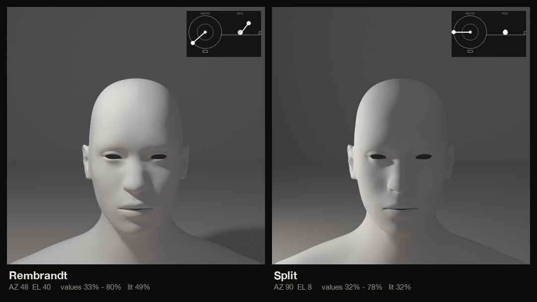 The same patterns on a male head
