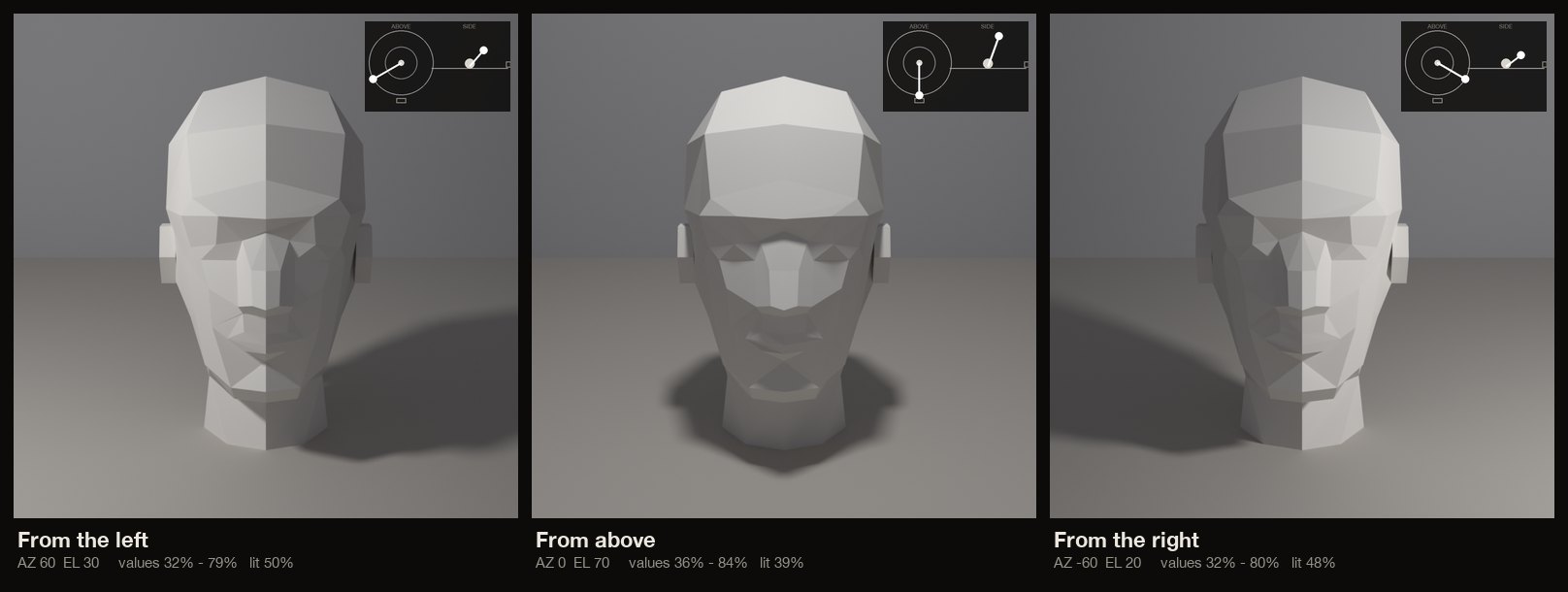 The planar head