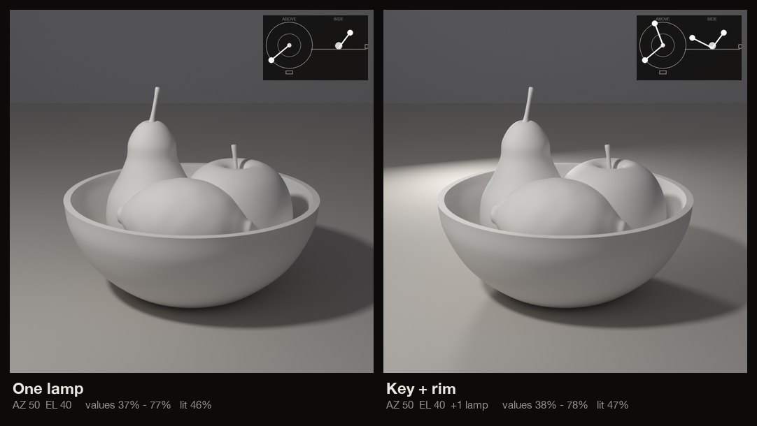 The fruit bowl