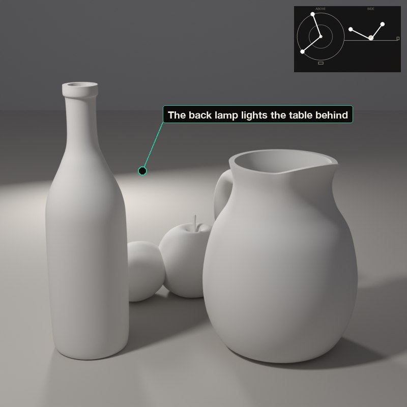 The brightest object, or the brightest part of an object, becomes the focal point.